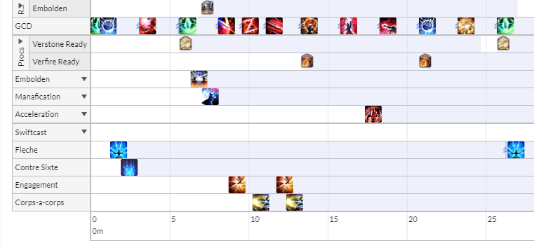 Example timeline of adjusted P5 opener. 