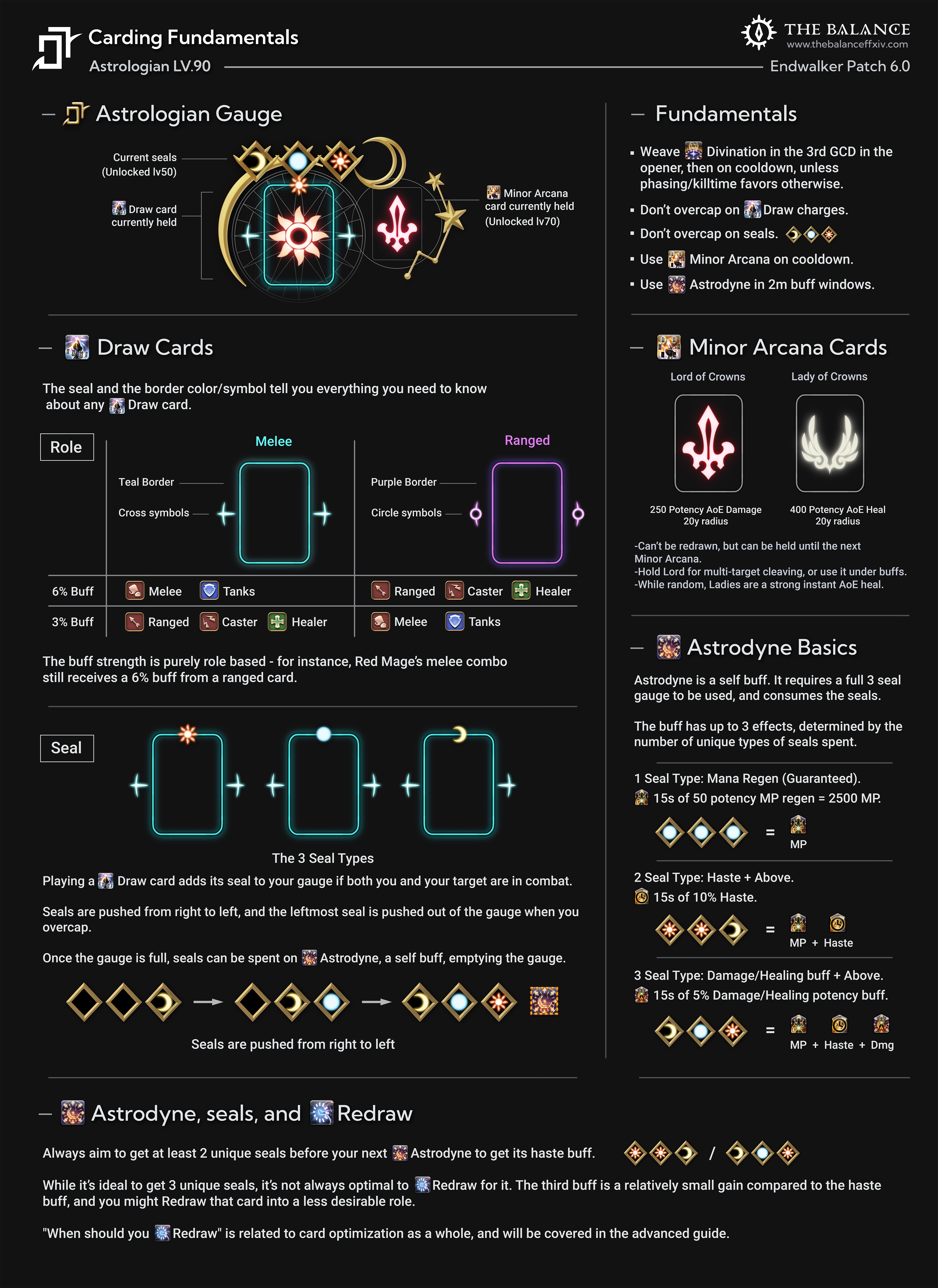 Card Fundamentals