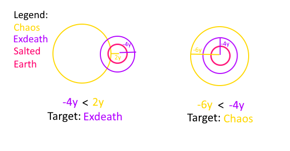an illustration of Salt and Darkness&rsquo;s targeting
