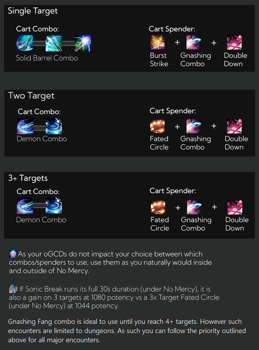 AOE Rotation/Priority AOE Prio