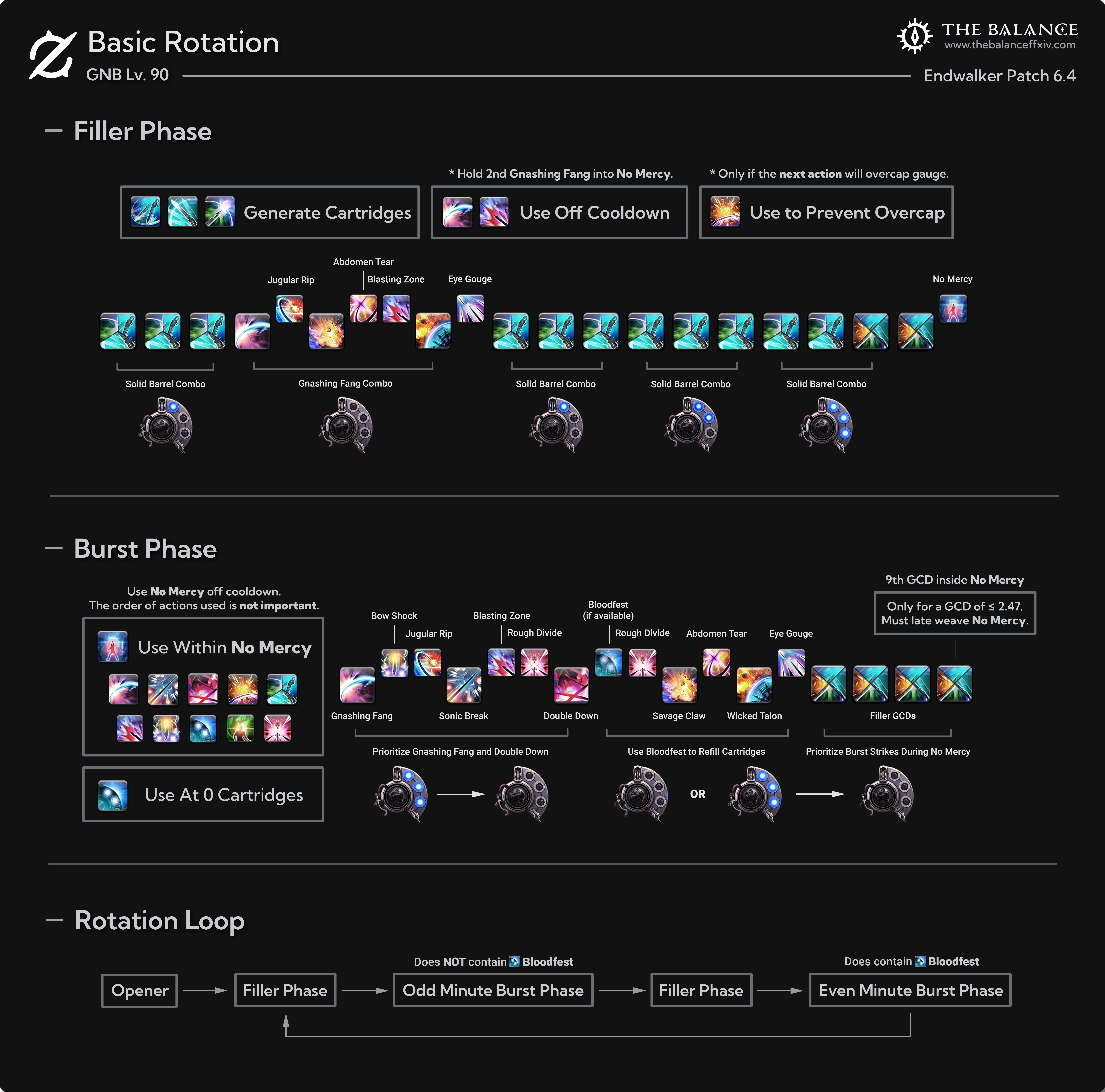 GNB Rotation GNB Simple Infographic
