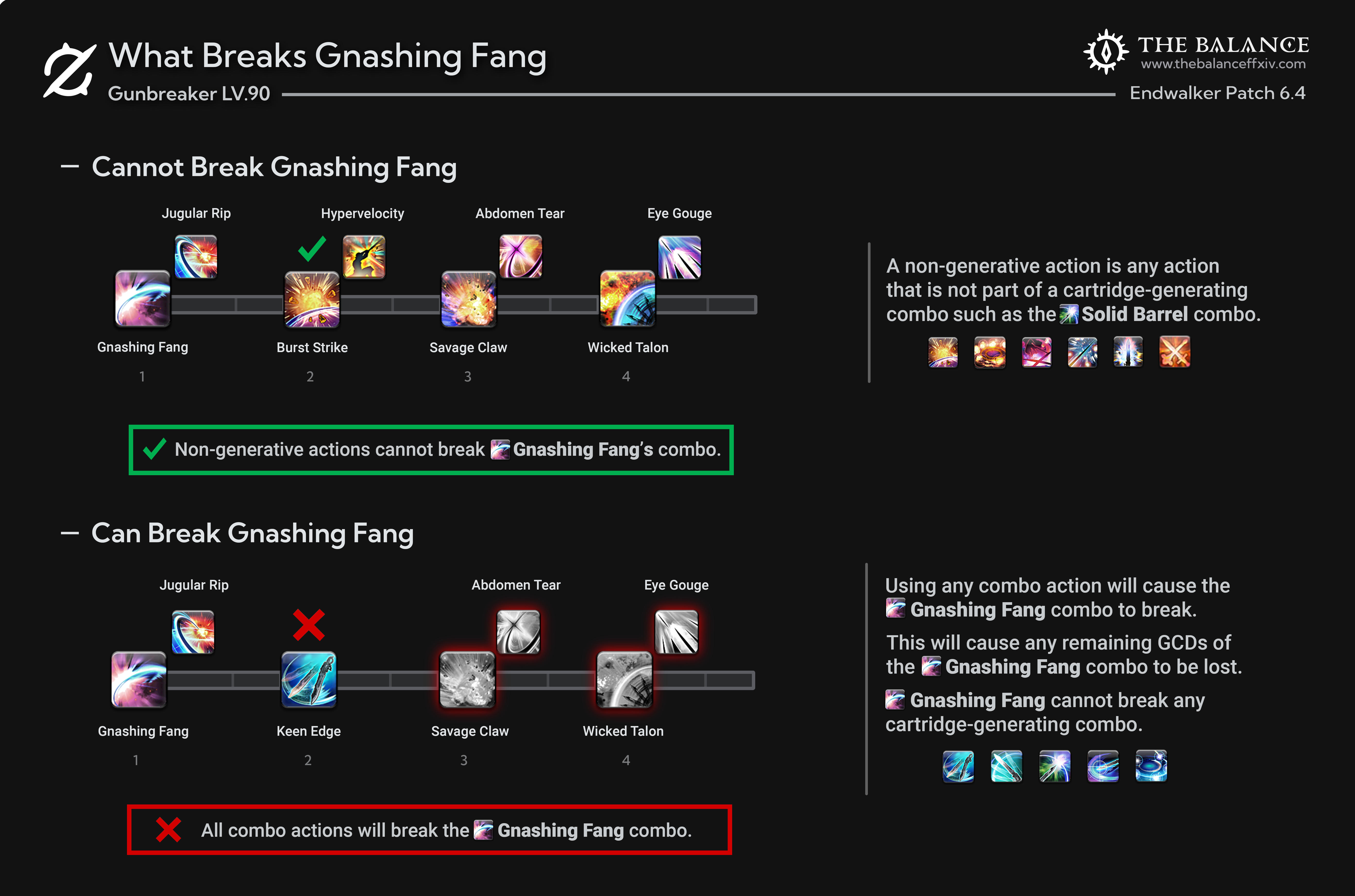 What can break Gnashing Fang Combo