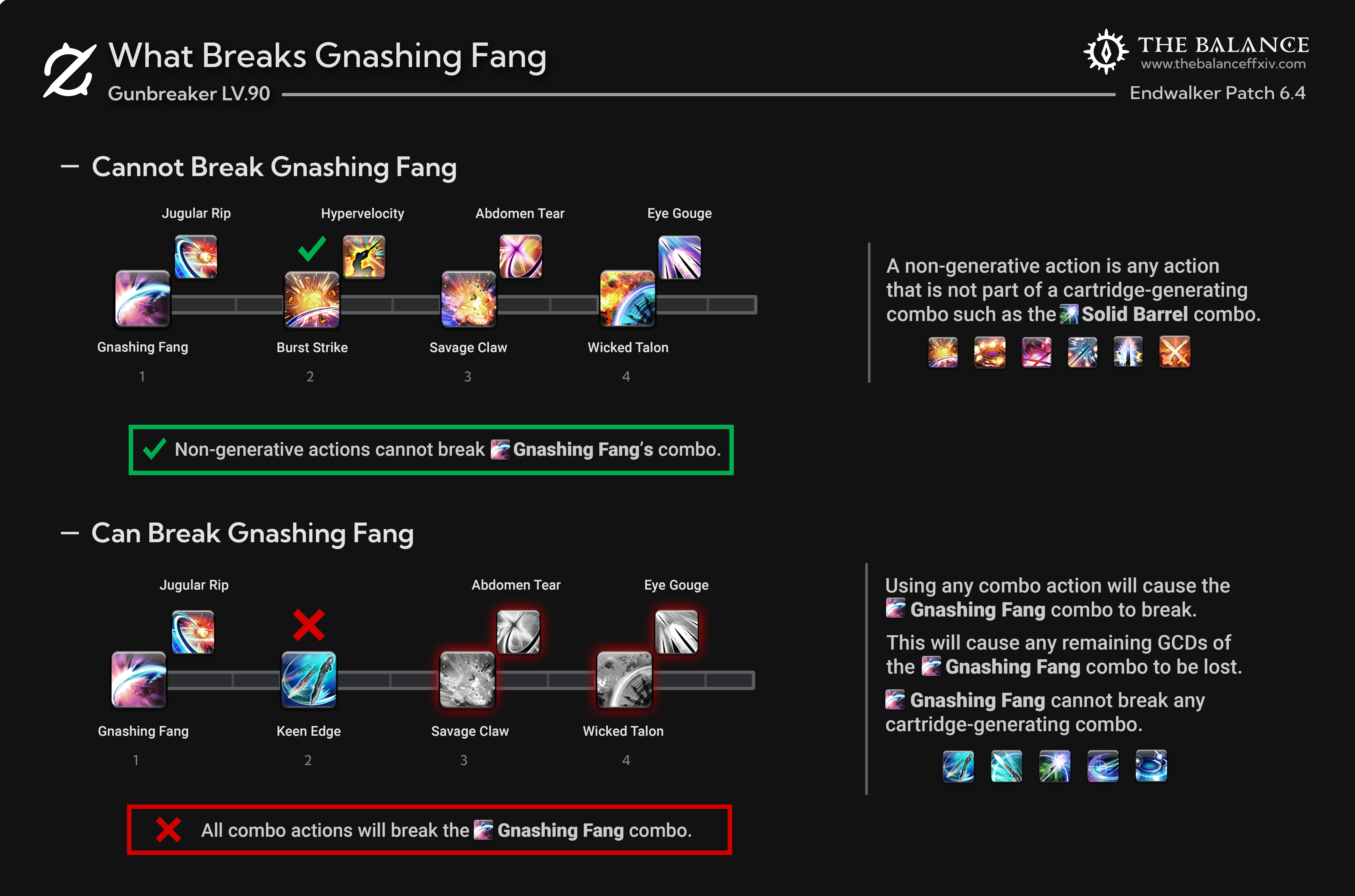 What can break Gnashing Fang Combo What can break Gnashing Fang Combo