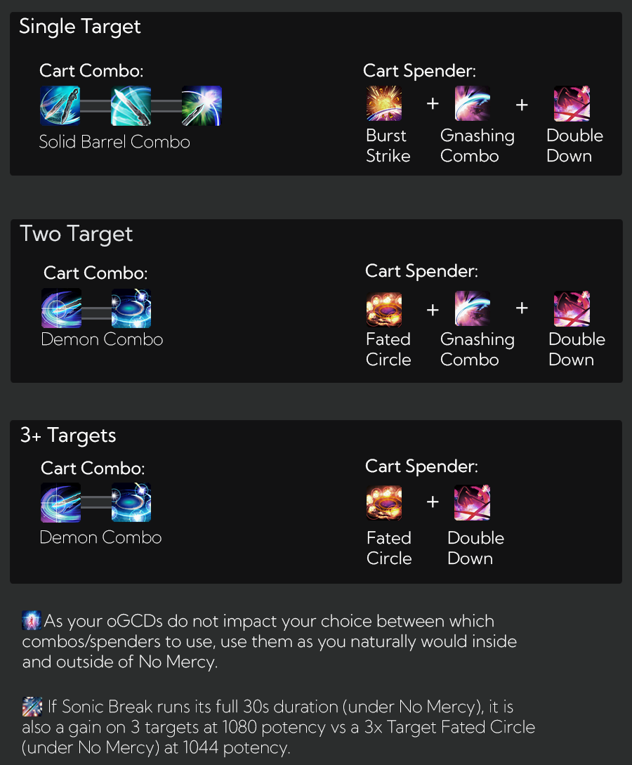 AOE Rotation/Priority AOE Prio