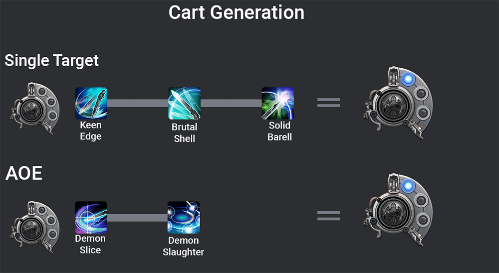 Cart Generation CartGen