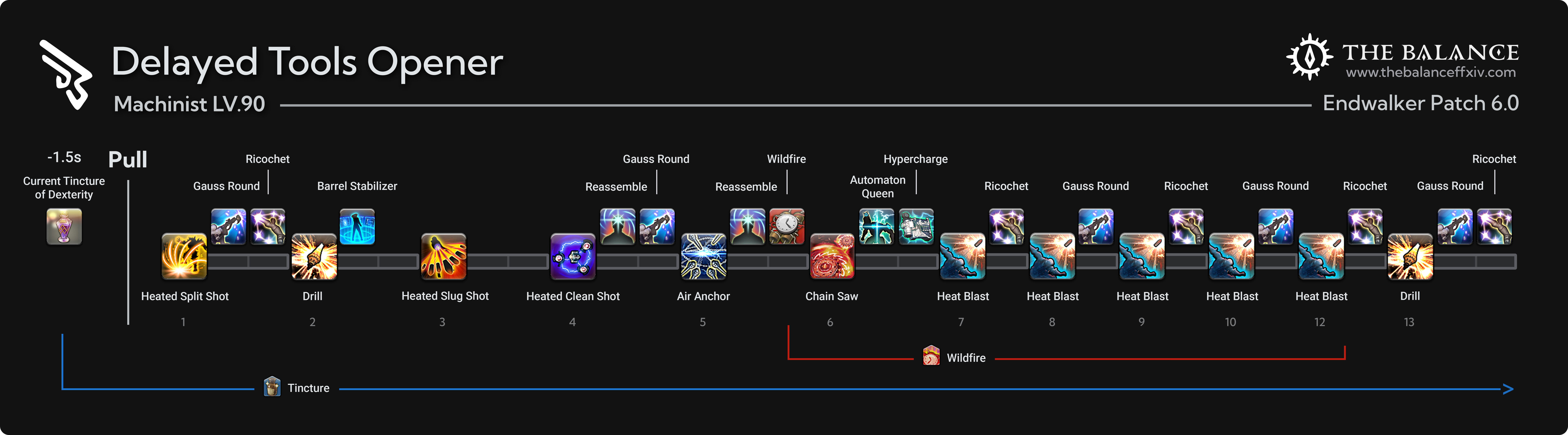 Delayed Tools