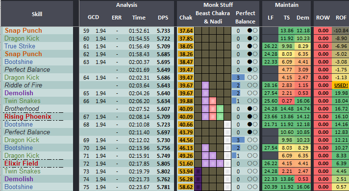 Braindead Looping Rotation - Even Minutes