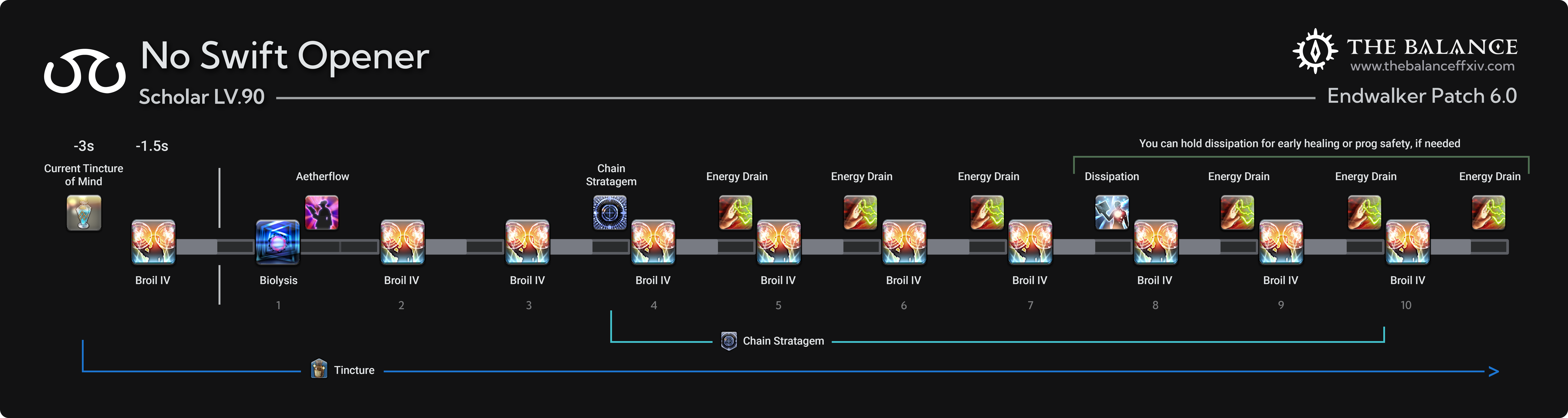 No Swift Opener 5 EDs in Chain, easy to execute