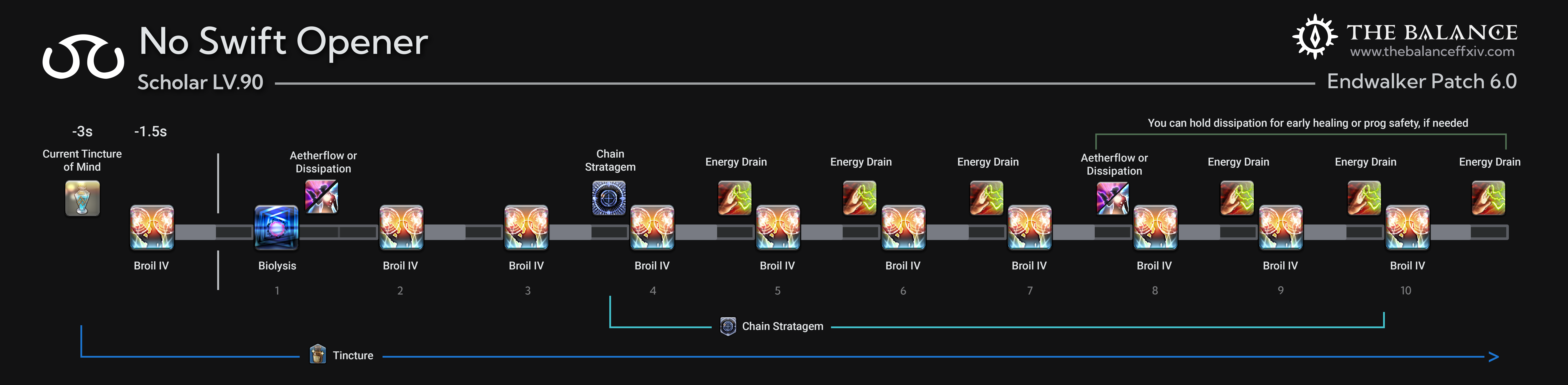 SCH No Swift Opener