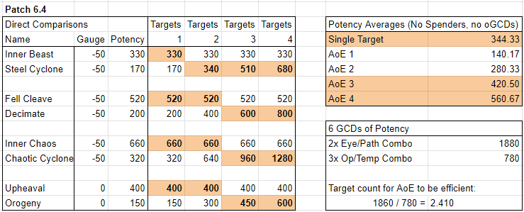 AoE effectiveness AoE effectiveness