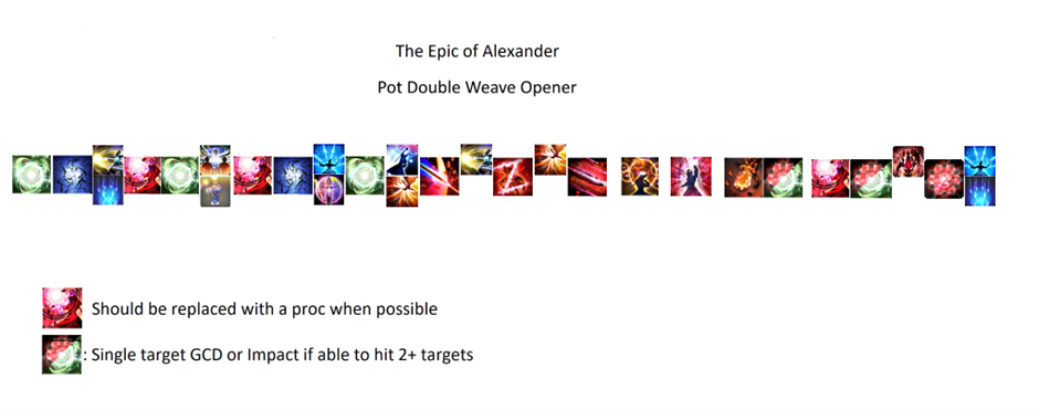 5 seconds prepull Veraero. Verthunder, weave Corps-a-Corps and Contre Sixte. Jolt 2 or proc. Veraero or Verthunder, weave Embolden and potion. Jolt 2 or proc. Veraero or Verthunder, weave Fleche and Swiftcast. Veraero or Verthunder, weave Manafication and Engagement. Enchanted Riposte, weave Corps-a-Corps. Enchanted Zwerchhau, weave Engagement. Enchanted Redoublement. Verflare or Verholy. Scorch. Proc. Verthunder, Veraero, or Impact. Jolt 2 or proc. Verthunder, Veraero, or Impact, weave Acceleration. Impact, weave Fleche and Contre Sixte.